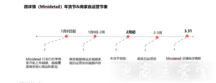 淘寶微詳情如何在年貨節(jié)獲取流量?商家微詳情運(yùn)營(yíng)有何技巧?